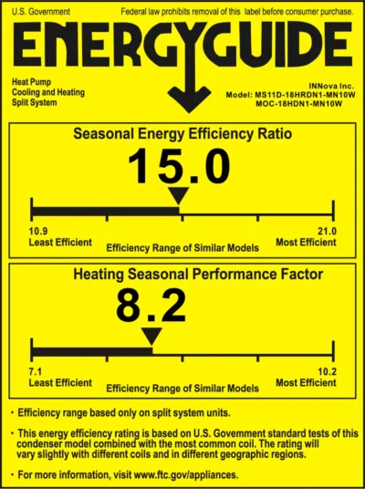 EnergyGuide label showing SEER 15.0 and HSPF 8.2 efficiency ratings for a split system heat pump